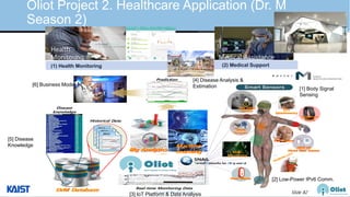 © Auto-ID Lab Korea / KAIST Slide 82
Oliot Project 2. Healthcare Application (Dr. M
Season 2)
Health
Monitoring Medical Assistance
DrM Database
2013
2012
2011
Real-time Monitoring Data
Historical Data
DrM Database
Bio Optic
Sensor
Bio Optic
Sensor
Healthcare
Watch
Healthcare
Watch
EEG
biotelemetry
Blood
Pressure
Blood
Pressure
stick-on
Heart Rate Sensor
Virus
Monitoring
Virus
Monitoring
Foot SensorFoot Sensor
Smart SensorsSmart Sensors
ECG SensorECG Sensor
EEG
biotelemetry
stick-on
Heart Rate Sensor
Machine
Learning
Machine
LearningBig AnalyticsBig Analytics
Prediction
Disease
knowledge
(1) Health Monitoring (2) Medical Support
[1] Body Signal
Sensing
[3] IoT Platform & Data Analysis
[4] Disease Analysis &
Estimation
[5] Disease
Knowledge
[2] Low-Power IPv6 Comm.
[6] Business Model
 