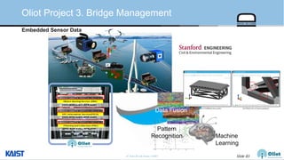 © Auto-ID Lab Korea / KAIST Slide 83
Oliot Project 3. Bridge Management
Object Naming Service (ONS)
EPC Information Service(EPCIS)
Filtering and Collection (F&C)
2002:8ff8:6a89::8ff8:6a89
2002:8ff8:6a6c::8ff8:6a6c
2002:8ff8:6a87::8ff8:6a87
Data Fusion
Pattern
Recognition Machine
Learning
Embedded Sensor Data
 