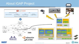 © Auto-ID Lab Korea / KAIST Slide 86
About iGAP Project
Controller node
Physical Hardware
Software Stack
Ubuntu 12.04
Linux Kernel
Openstack
Nova Scheduler
Nova Controller
Apps
...
KVM/QEMU
Eth IB
Compute node
Physical Hardware
Software Stack
Ubuntu 12.04
Linux Kernel
Openstack
Nova Compute
Apps
rCUDA
Backend
KVM/QEMU
Eth IB
Nova Network
GPU 1 GPU 2
VM1
VM2
Virtual Machine (VM)
Operating System
Emulated Hardware
NetworkvCPU...
Apps
GPGPU
Application
rCUDA fronend
Library
 