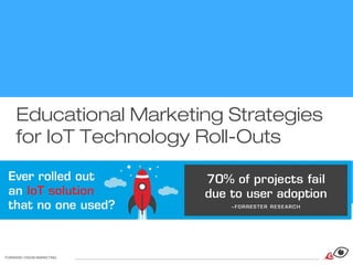 FORWARD VISION MARKETING
Educational Marketing Strategies
for IoT Technology Roll-Outs
 