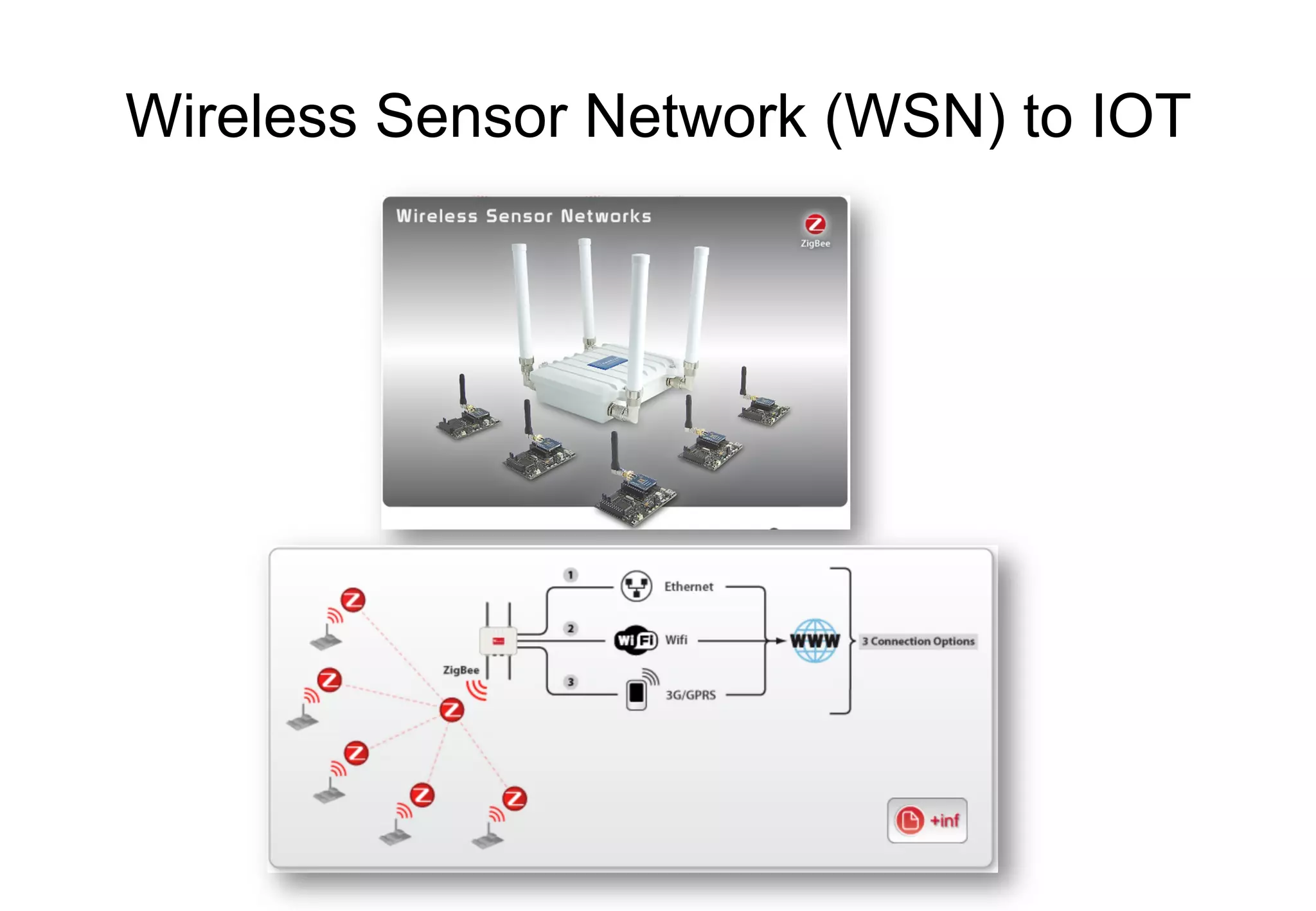 Wireless Sensor Network (WSN) to IOT
©	2012	MIMOS	Berhad.	All	Rights	Reserved. 2
 