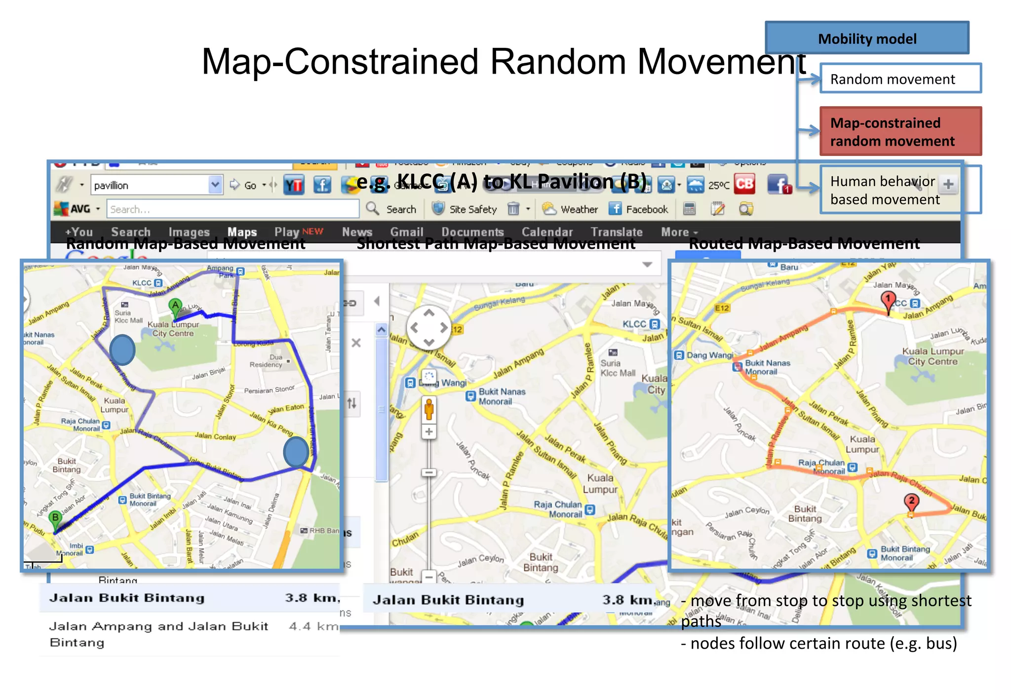Map-Constrained Random Movement
e.g.	KLCC	(A)	to	KL	Pavilion	(B)
Random	Map-Based	Movement Shortest	Path	Map-Based	Movement Routed	Map-Based	Movement	
- move	from	stop	to	stop	using	shortest	
paths	
- nodes	follow	certain	route	(e.g.	bus)
Mobility	model
Random	movement
Human	behavior		
based	movement
Map-constrained	
random	movement
1
2
 