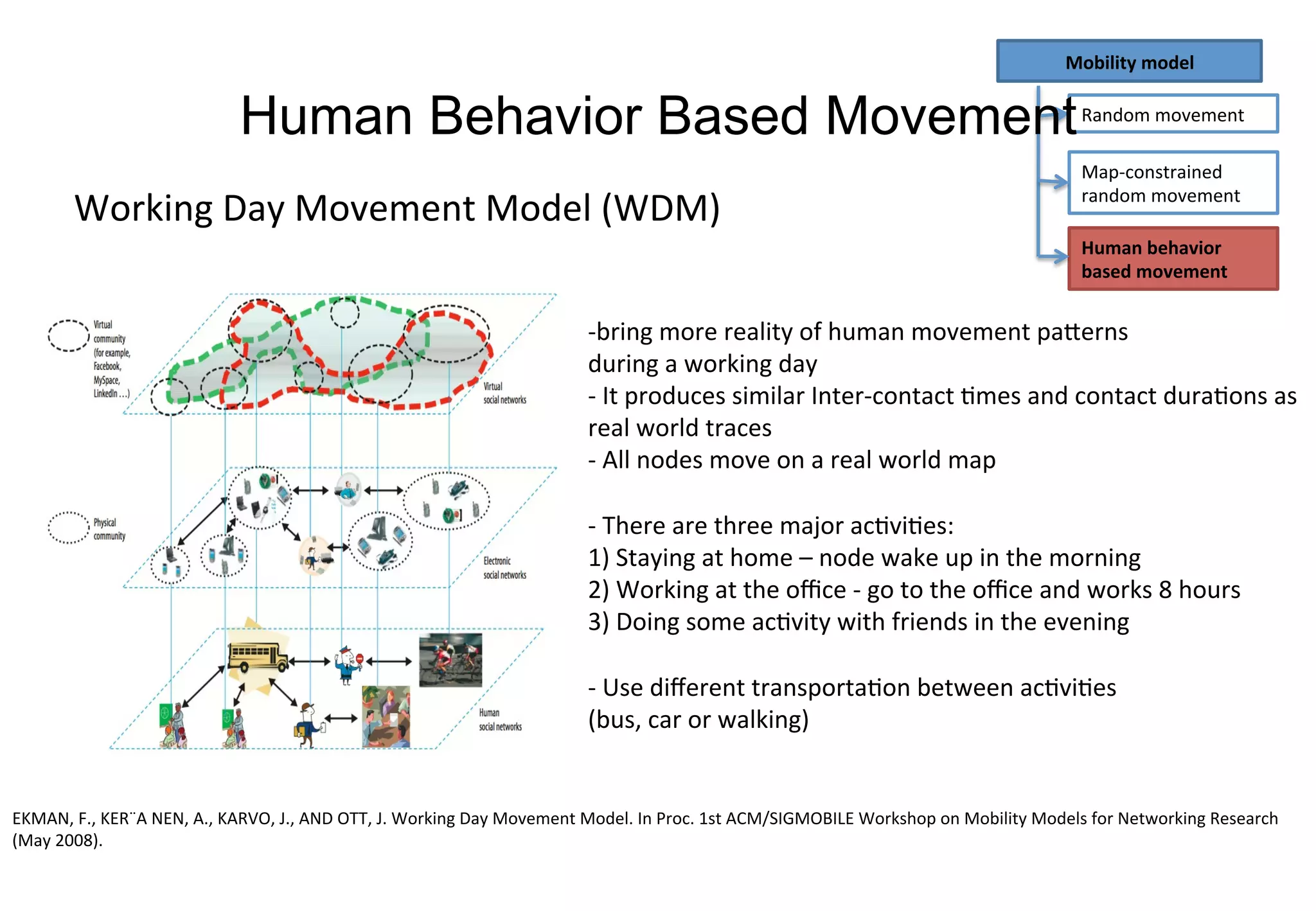 Mobility	model
Random	movement
Human	behavior		
based	movement
Map-constrained	
random	movement
EKMAN,	F.,	KER¨A	NEN,	A.,	KARVO,	J.,	AND	OTT,	J.	Working	Day	Movement	Model.	In	Proc.	1st	ACM/SIGMOBILE	Workshop	on	Mobility	Models	for	Networking	Research	
(May	2008).
-bring	more	reality	of	human	movement	patterns	
during	a	working	day
- It	produces	similar	Inter-contact	times	and	contact	durations	as	
real	world	traces
- All	nodes	move	on	a	real	world	map
- There	are	three	major	activities:
1)	Staying	at	home	– node	wake	up	in	the	morning
2)	Working	at	the	office	- go	to	the	office	and	works	8	hours
3)	Doing	some	activity	with	friends	in	the	evening
- Use	different	transportation	between	activities	
(bus,	car	or	walking)	
Working	Day	Movement	Model	(WDM)
Human Behavior Based Movement
 
