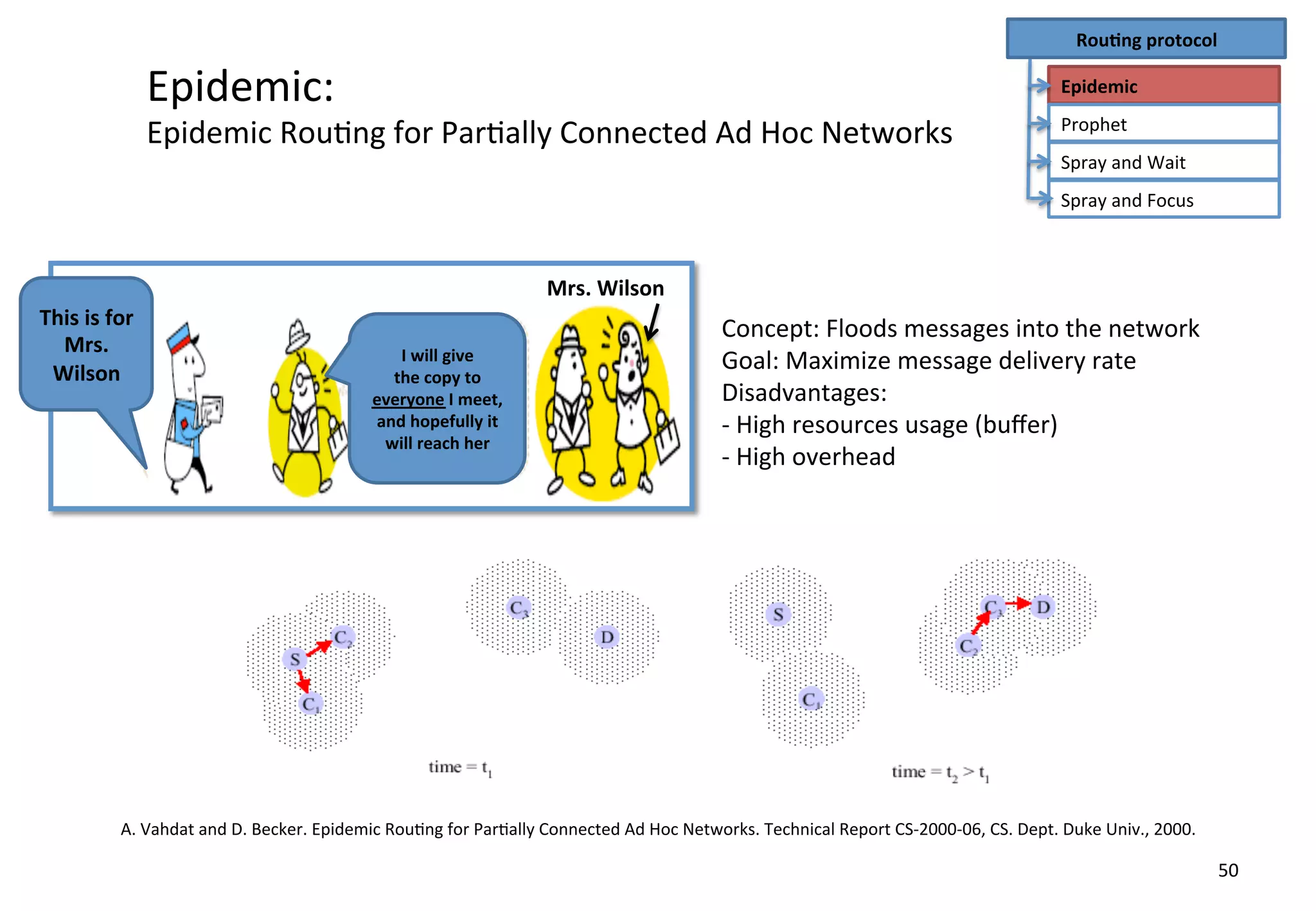 This	is	for	
Mrs.	
Wilson
I	will	give	
the	copy	to	
everyone I	meet,	
and	hopefully	it	
will	reach	her
Concept:	Floods	messages	into	the	network
Goal:	Maximize	message	delivery	rate	
Disadvantages:
- High	resources	usage	(buffer)
- High	overhead
Epidemic:	
Epidemic	Routing	for	Partially	Connected	Ad	Hoc	Networks
A.	Vahdat	and	D.	Becker.	Epidemic	Routing	for	Partially	Connected	Ad	Hoc	Networks.	Technical	Report	CS-2000-06,	CS.	Dept.	Duke	Univ.,	2000.
Epidemic
Spray	and	Wait
Routing	protocol
Spray	and	Focus
Prophet
50
Mrs.	Wilson
 