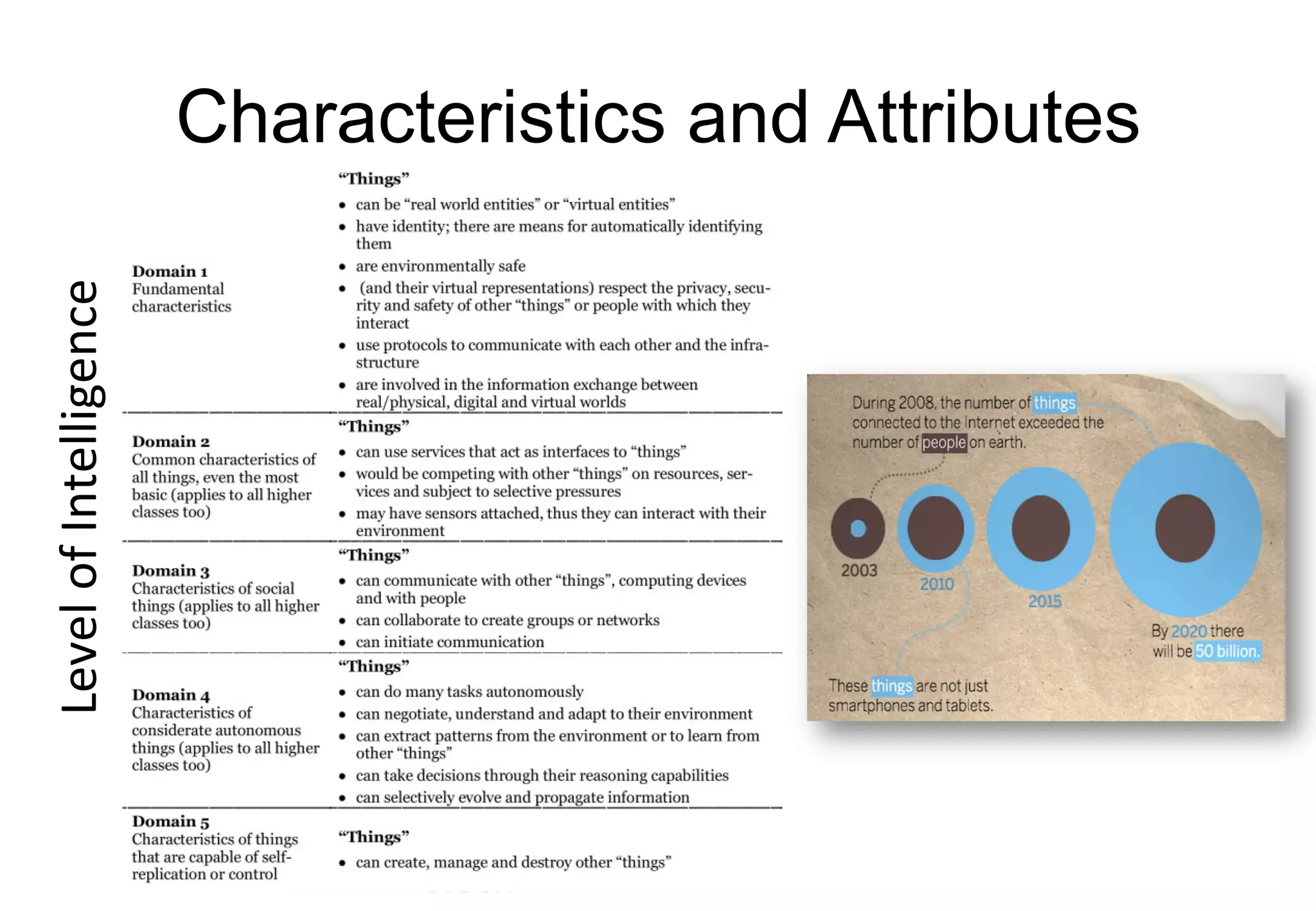Characteristics and Attributes
©	2012	MIMOS	Berhad.	All	Rights	Reserved.
Level	of	Intelligence
 
