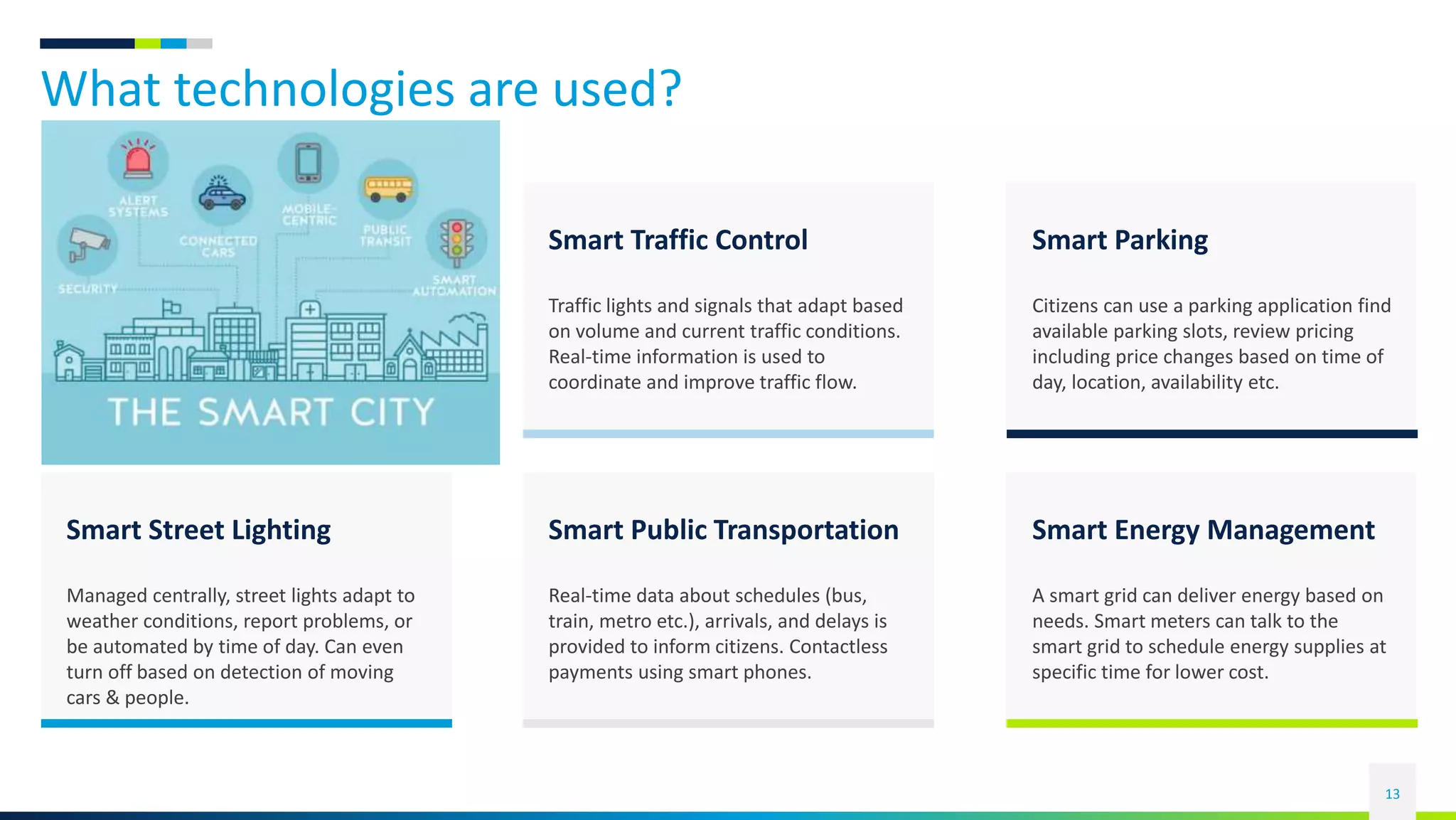 What technologies are used?
13
Smart Traffic Control
Traffic lights and signals that adapt based
on volume and current traffic conditions.
Real-time information is used to
coordinate and improve traffic flow.
Smart Parking
Citizens can use a parking application find
available parking slots, review pricing
including price changes based on time of
day, location, availability etc.
Smart Public Transportation
Real-time data about schedules (bus,
train, metro etc.), arrivals, and delays is
provided to inform citizens. Contactless
payments using smart phones.
Smart Energy Management
A smart grid can deliver energy based on
needs. Smart meters can talk to the
smart grid to schedule energy supplies at
specific time for lower cost.
Smart Street Lighting
Managed centrally, street lights adapt to
weather conditions, report problems, or
be automated by time of day. Can even
turn off based on detection of moving
cars & people.
 