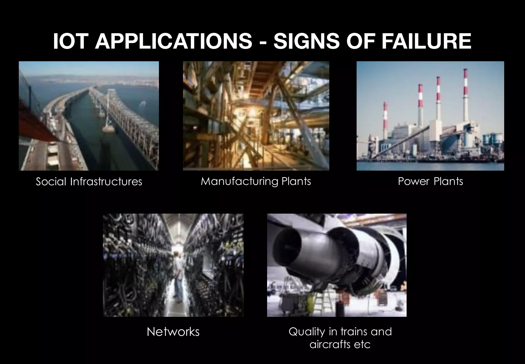 IOT APPLICATIONS - SIGNS OF FAILURE
Power Plants
Networks
Social Infrastructures Manufacturing Plants
Quality in trains and
aircrafts etc
 