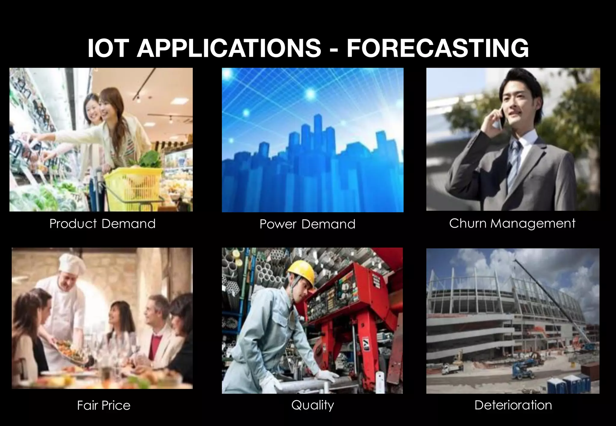 IOT APPLICATIONS - FORECASTING
Churn ManagementProduct Demand Power Demand
DeteriorationFair Price Quality
 