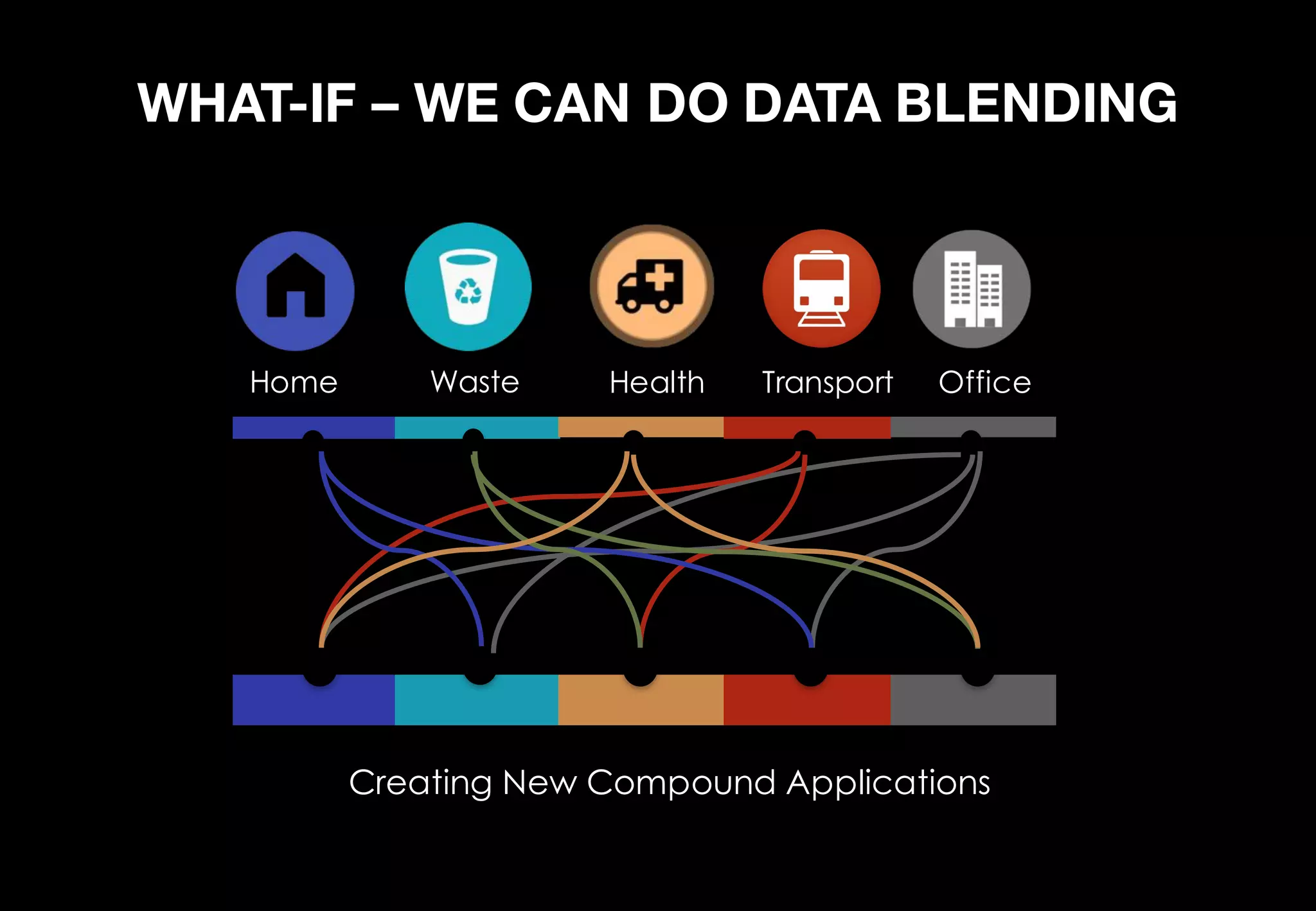 Home Health Transport OfficeWaste
WHAT-IF – WE CAN DO DATA BLENDING
Creating New Compound Applications
 