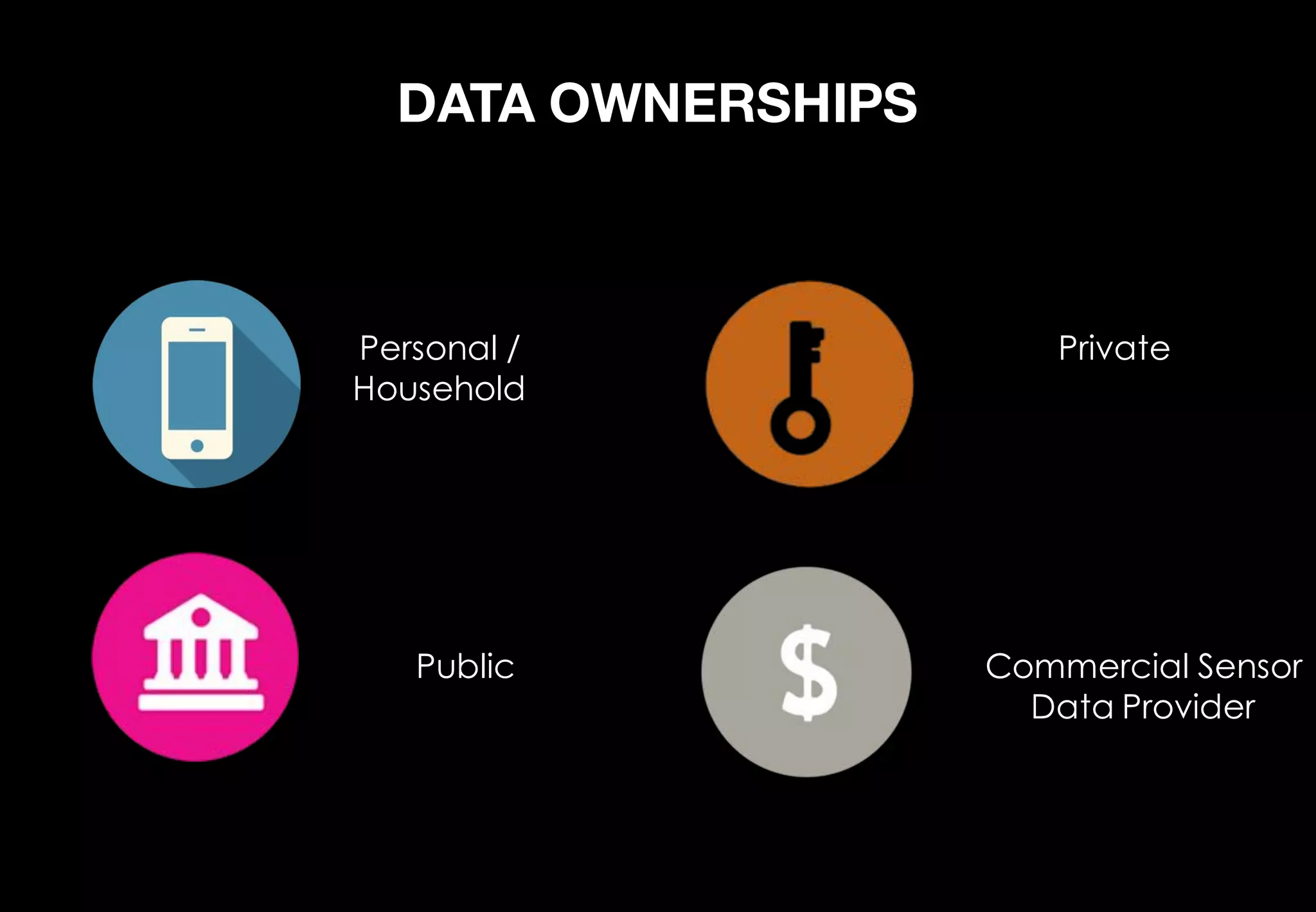 DATA OWNERSHIPS
Personal /
Household
Private
Public Commercial Sensor
Data Provider
 