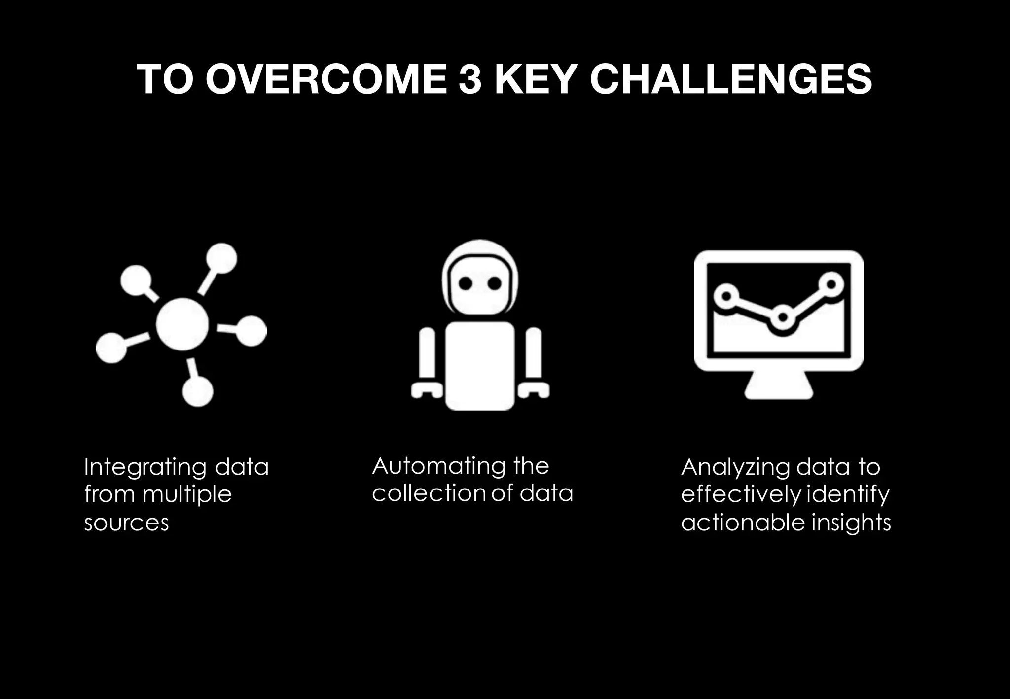 TO OVERCOME 3 KEY CHALLENGES
Integrating data
from multiple
sources
Automating the
collection of data
Analyzing data to
effectively identify
actionable insights
 