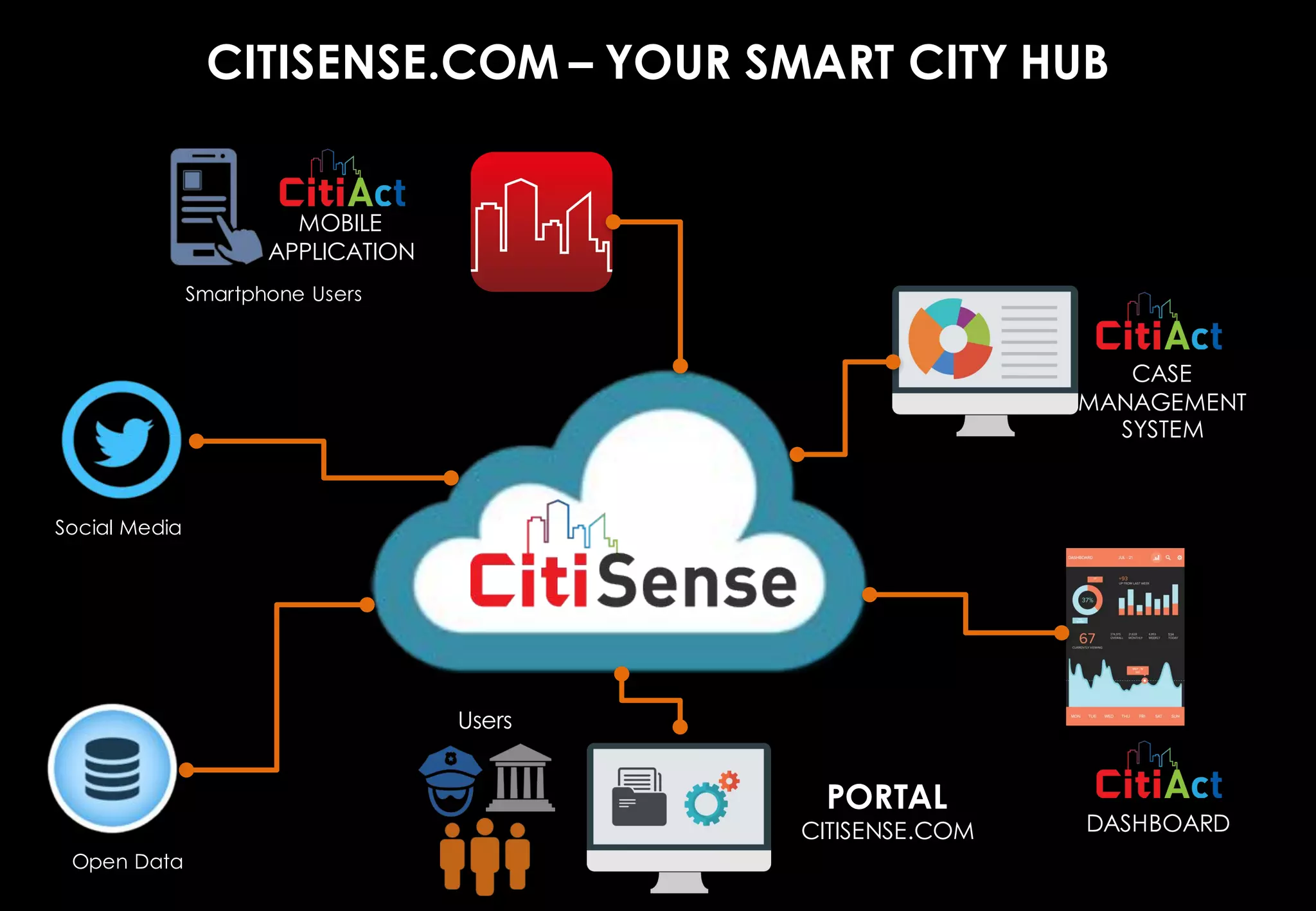 RIOT
B U S I N E S S
RIOT
R & D
RIOT
R E A D Y
RIOT
IN T EG RAT O R
TYPES OF PARTNER
RIOT Business Partner (RBP)
Companies selling IoT solutions
based on RIOT platform, distributing
licenses and value added services
on their local markets.
RIOT Certified Integrator (RCI)
System Integrators approved by RIOT
to implement and support the RIOT
solution on their customers through
certified engineers.
RIOT Ready Program (RRP)
Hardware and Software
manufacturers that want to
integrate their product with RIOT
Platform.
RIOT R&D Partner (RRDP)
Universities or Research Institutions that
want to integrate their R&D projects
with RIOT platform.
 