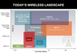 TODAY’S WIRELESS LANDSCAPE
 