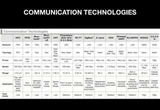 COMMUNICATION TECHNOLOGIES
 