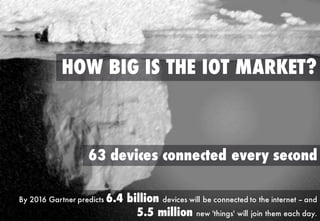HOW BIG IS THE IOT MARKET?
By 2016 Gartner predicts 6.4 billion devices will be connected to the internet -- and
5.5 million new 'things' will join them each day.
63 devices connected every second
 