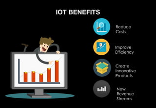 IOT BENEFITS
Improve
Efficiency
Reduce
Costs
Create
Innovative
Products
New
Revenue
Streams
 
