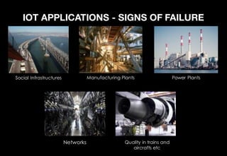 IOT APPLICATIONS - SIGNS OF FAILURE
Power Plants
Networks
Social Infrastructures Manufacturing Plants
Quality in trains and
aircrafts etc
 