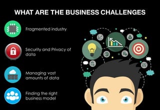 Security and Privacy of
data
Managing vast
amounts of data
Fragmented industry
Finding the right
business model
WHAT ARE THE BUSINESS CHALLENGES
 