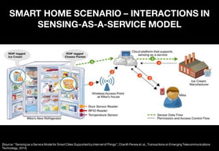 SMART HOME SCENARIO – INTERACTIONS IN
SENSING-AS-A-SERVICE MODEL
[Source: “Sensing as a Service Modelfor SmartCities SupportedbyInternetof Things”, Charith Perera et. al., Transactionson Emerging Telecommunications
Technology, 2014]
 
