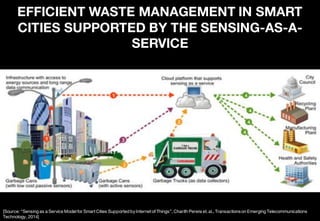 EFFICIENT WASTE MANAGEMENT IN SMART
CITIES SUPPORTED BY THE SENSING-AS-A-
SERVICE
[Source: “Sensing as a Service Modelfor SmartCities SupportedbyInternetof Things”, Charith Perera et. al., Transactionson Emerging Telecommunications
Technology, 2014]
 