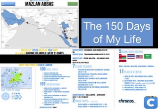 The 150 Days
of My Life
Life-Logging
 