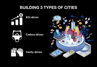BUILDING 3 TYPES OF CITIES
ROI-driven
Carbon-driven
Vanity-driven
 