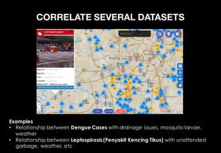 CRIME AREAS FLASH FLOODS
NOISE LEVEL ROAD QUALITY
PROFILING OUR CITIES
GAINING INSIGHTS • OPTIMISING RESOURCES
 