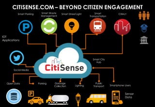 THE GROWTH IN SMART CITIZENS
 