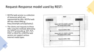IOT- UNIT-1.pptx