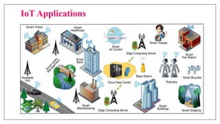 IoT Applications
 