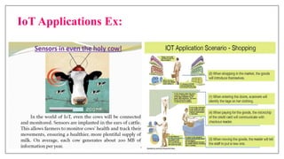 IoT Applications Ex:
 