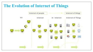 The Evolution of Internet of Things
 