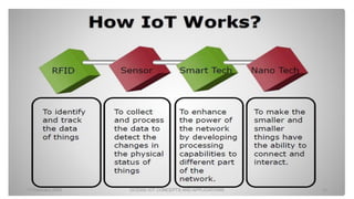 IOT UNIT 1 INTRODUCTION TO INTERNET OF THINGS | PDF