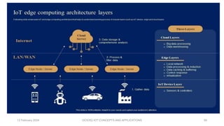 IOT UNIT 1 INTRODUCTION TO INTERNET OF THINGS | PDF