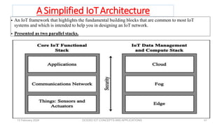 IOT UNIT 1 INTRODUCTION TO INTERNET OF THINGS | PDF