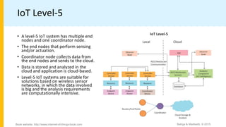 IoT Level-5
• A level-5 IoT system has multiple end
nodes and one coordinator node.
• The end nodes that perform sensing
and/or actuation.
• Coordinator node collects data from
the end nodes and sends to the cloud.
• Data is stored and analyzed in the
cloud and application is cloud-based.
• Level-5 IoT systems are suitable for
solutions based on wireless sensor
networks, in which the data involved
is big and the analysis requirements
are computationally intensive.
Bahga & Madisetti, © 2015
Book website: http://www.internet-of-things-book.com
 