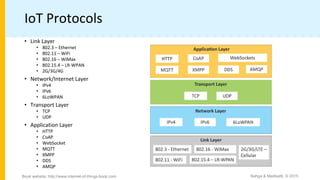 IoT Protocols
• Link Layer
• 802.3 – Ethernet
• 802.11 – WiFi
• 802.16 – WiMax
• 802.15.4 – LR-WPAN
• 2G/3G/4G
• Network/Internet Layer
• IPv4
• IPv6
• 6LoWPAN
• Transport Layer
• TCP
• UDP
• Application Layer
• HTTP
• CoAP
• WebSocket
• MQTT
• XMPP
• DDS
• AMQP
Bahga & Madisetti, © 2015
Book website: http://www.internet-of-things-book.com
 