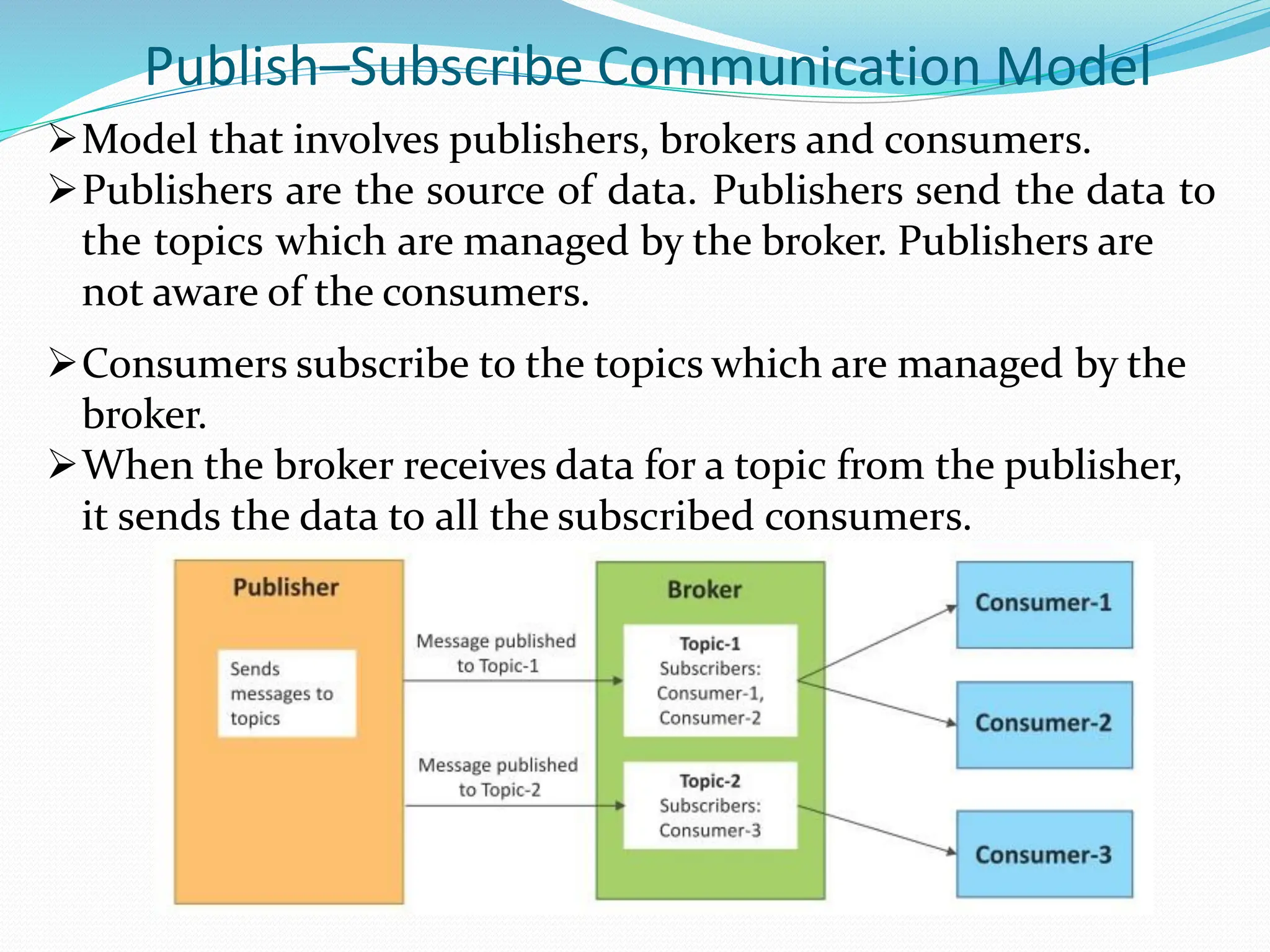 Publish–Subscribe Communication Model
Model that involves publishers, brokers and consumers.
Publishers are the source of data. Publishers send the data to
the topics which are managed by the broker. Publishers are
not aware of the consumers.
Consumers subscribe to the topics which are managed by the
broker.
When the broker receives data for a topic from the publisher,
it sends the data to all the subscribed consumers.
 