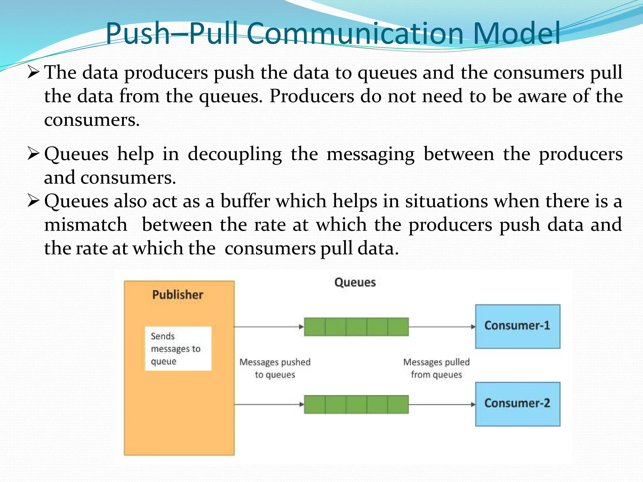 Push–Pull Communication Model
The data producers push the data to queues and the consumers pull
the data from the queues. Producers do not need to be aware of the
consumers.
Queues help in decoupling the messaging between the producers
and consumers.
Queues also act as a buffer which helps in situations when there is a
mismatch between the rate at which the producers push data and
the rate at which the consumers pull data.
 