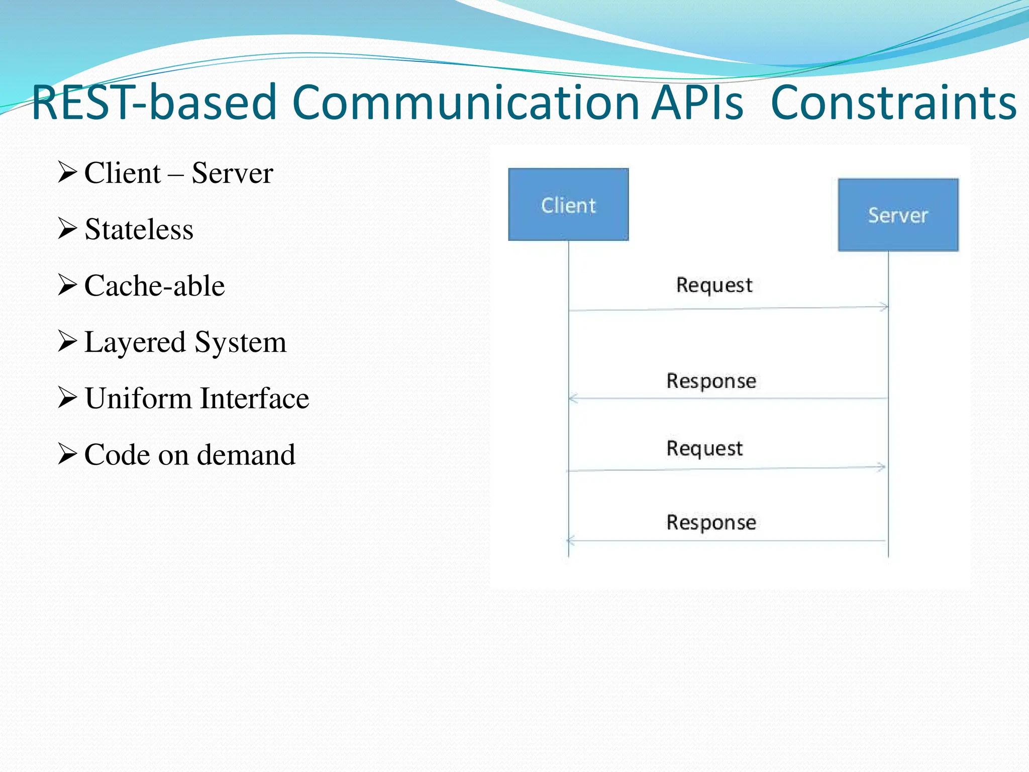 REST-based Communication APIs Constraints
Client – Server
Stateless
Cache-able
Layered System
Uniform Interface
Code on demand
 