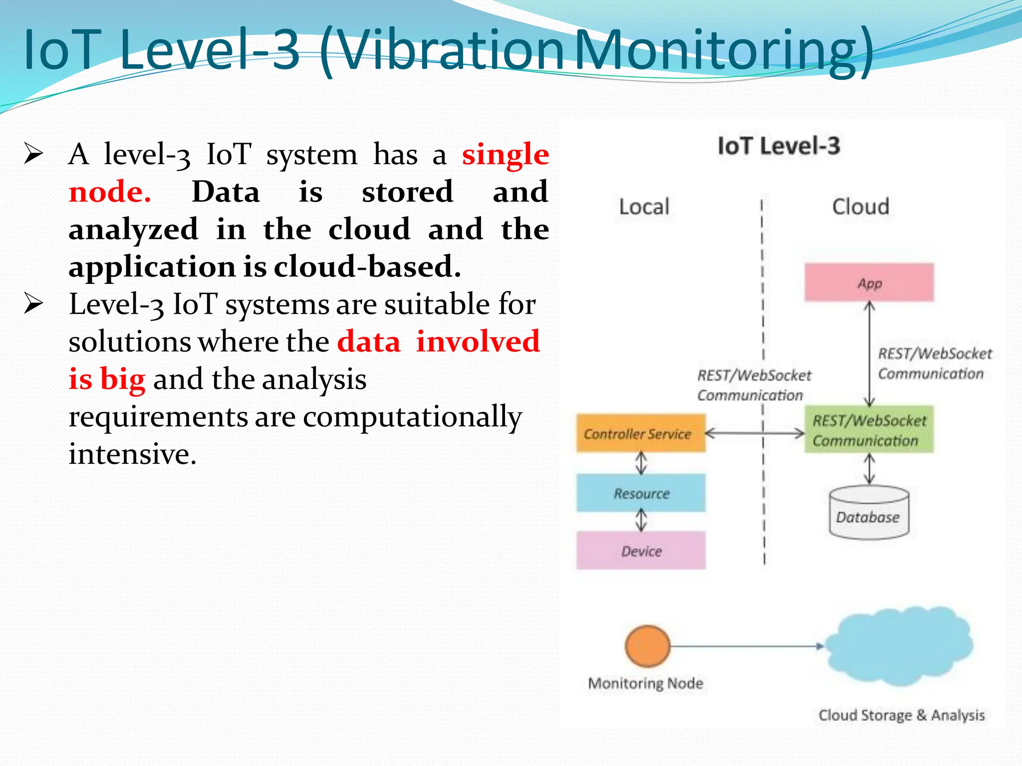 IoT Level-3 (VibrationMonitoring)
 A level-3 IoT system has a single
node. Data is stored and
analyzed in the cloud and the
application is cloud-based.
 Level-3 IoT systems are suitable for
solutions where the data involved
is big and the analysis
requirements are computationally
intensive.
 