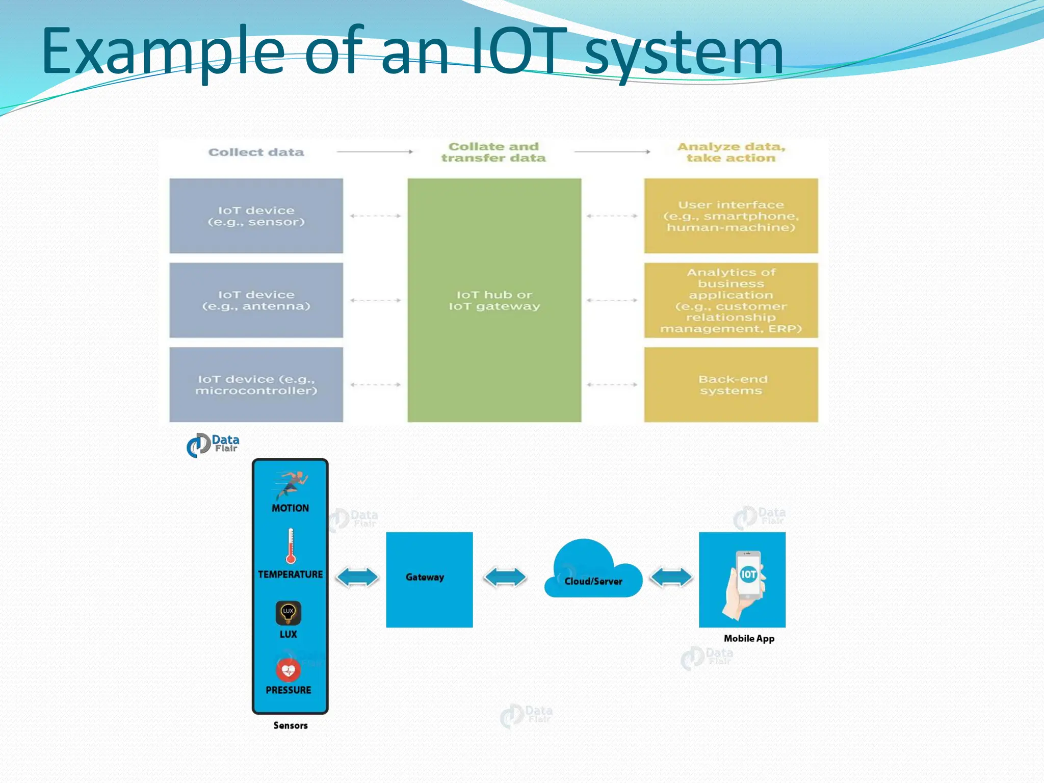 Example of an IOT system
 