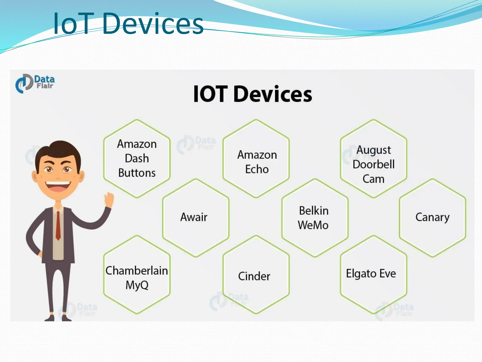 IoT Devices
 