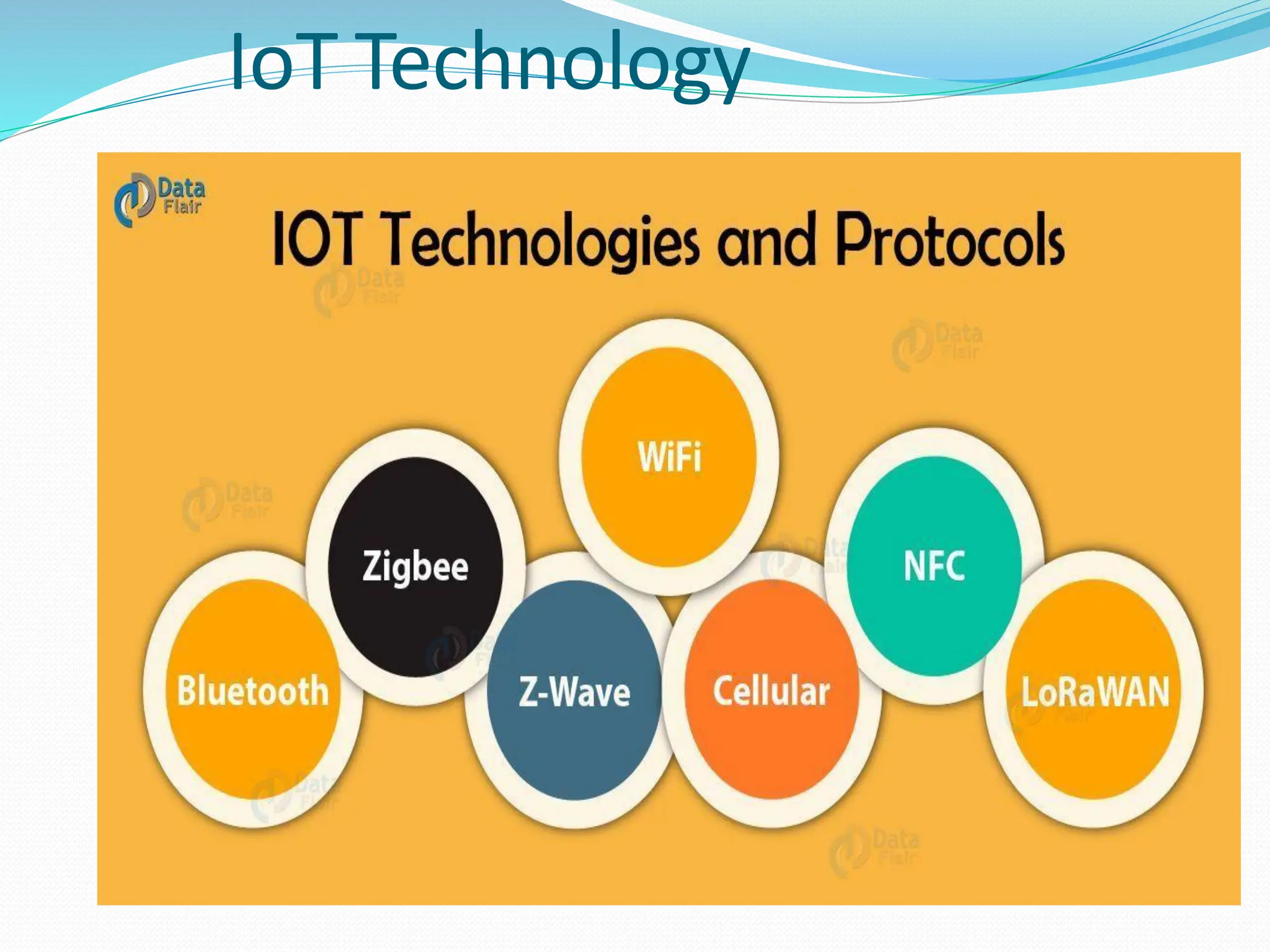 IoT Technology
 