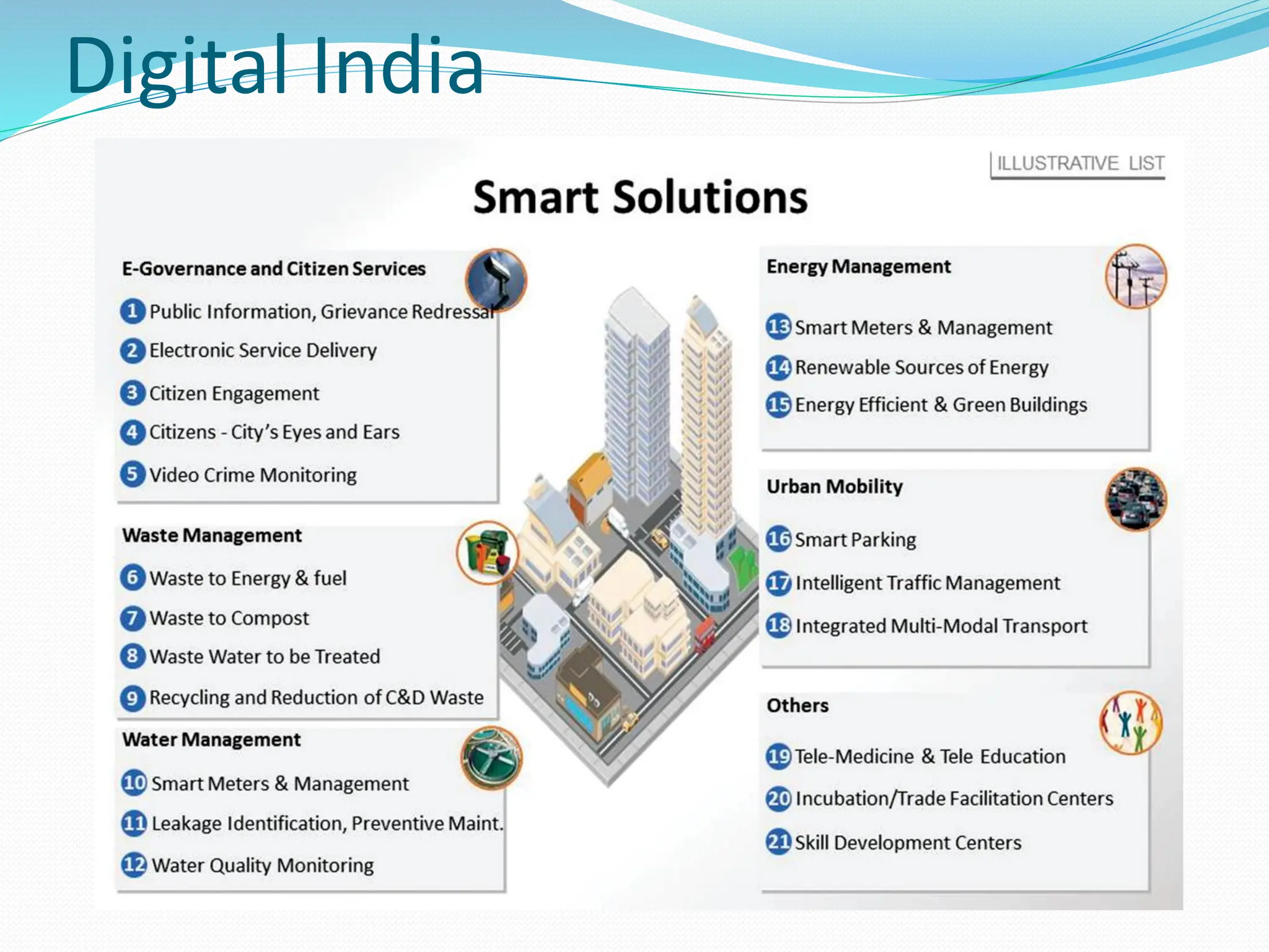 Digital India
 