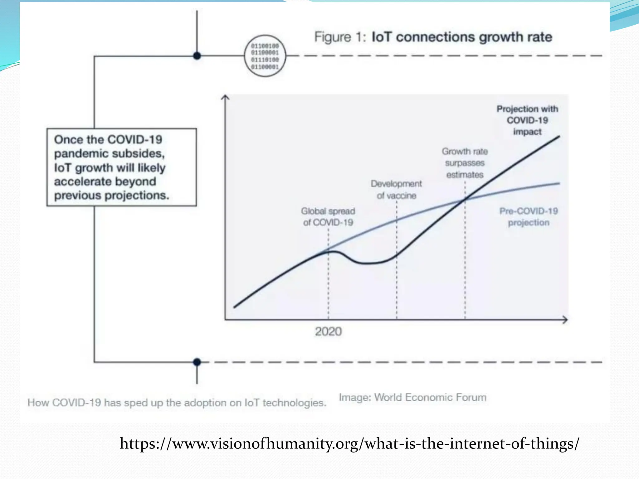 https://www.visionofhumanity.org/what-is-the-internet-of-things/
 