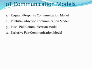 IoT Communication Models
1. Request–Response Communication Model
2. Publish–Subscribe Communication Model
3. Push–Pull Communication Model
4. Exclusive Pair Communication Model
 