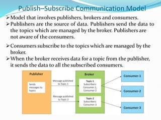 Publish–Subscribe Communication Model
Model that involves publishers, brokers and consumers.
Publishers are the source of data. Publishers send the data to
the topics which are managed by the broker. Publishers are
not aware of the consumers.
Consumers subscribe to the topics which are managed by the
broker.
When the broker receives data for a topic from the publisher,
it sends the data to all the subscribed consumers.
 