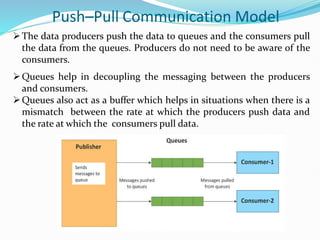 Push–Pull Communication Model
The data producers push the data to queues and the consumers pull
the data from the queues. Producers do not need to be aware of the
consumers.
Queues help in decoupling the messaging between the producers
and consumers.
Queues also act as a buffer which helps in situations when there is a
mismatch between the rate at which the producers push data and
the rate at which the consumers pull data.
 