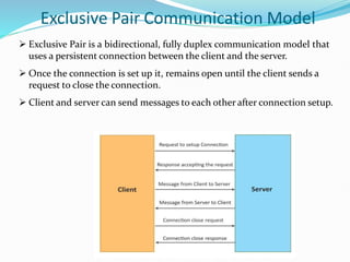 Exclusive Pair Communication Model
 Exclusive Pair is a bidirectional, fully duplex communication model that
uses a persistent connection between the client and the server.
 Once the connection is set up it, remains open until the client sends a
request to close the connection.
 Client and server can send messages to each other after connection setup.
 